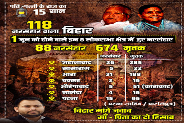 अंतिम चरण से पहले जदयू ने तेजस्वी से राजद शासनकाल में 118 नरसंहारों पर मांगा जवाब