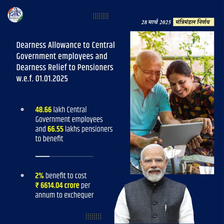 केंद्रीय मंत्रिमंडल ने सरकारी कर्मचारियों के डीए में 2 प्रतिशत बढ़ोतरी को दी मंजूरी