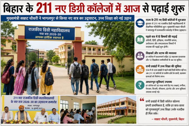 बिहार के 211 नए डिग्री कॉलेजों में आज से पढ़ाई शुरू, उच्च शिक्षा को मिली नई उड़ान