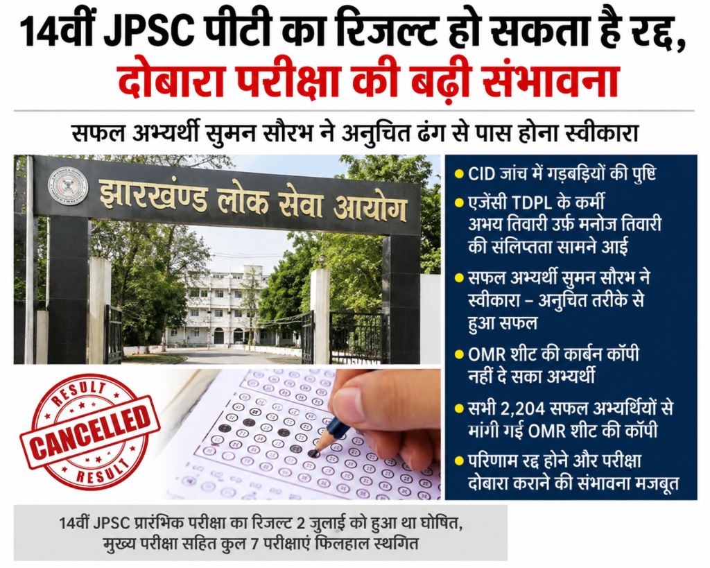 14वीं JPSC पीटी परीक्षा का परिणाम हो सकता है रद्द, दोबारा परीक्षा की बढ़ी संभावना