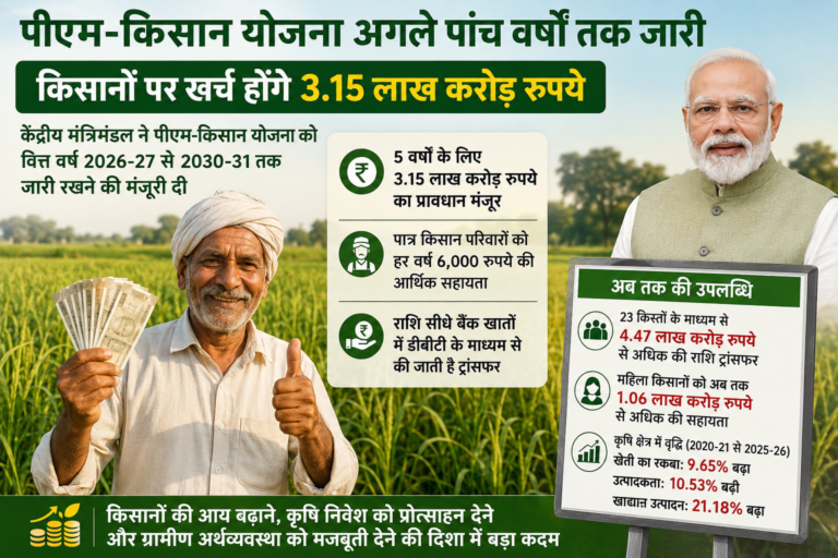 किसानों के लिए बड़ी खुशखबरी: मोदी सरकार ने अगले 5 साल के लिए बढ़ाई ‘प्रधानमंत्री किसान सम्मान निधि’ योजना