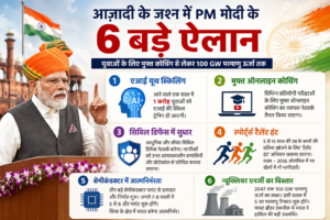आजादी के जश्न में PM मोदी के 6 बड़े ऐलान: युवाओं को मुफ्त कोचिंग से लेकर 100 GW परमाणु ऊर्जा तक