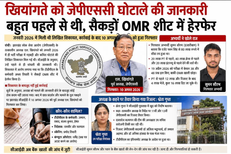 खियांगते को जेपीएससी कथित घोटाले की जनवरी में ही थी जानकारी, सैकड़ों OMR शीट में हेरफेर का आरोप