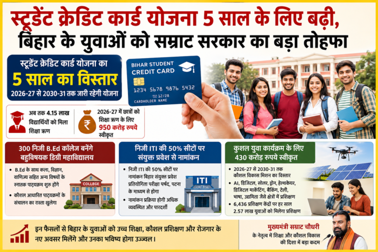 स्टूडेंट क्रेडिट कार्ड योजना 5 साल के लिए बढ़ी, बिहार के युवाओं को सम्राट सरकार का बड़ा तोहफा