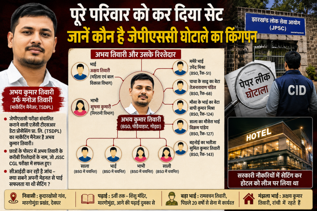 पूरे परिवार को कर दिया सेट, जानें कौन है जेपीएससी घोटाले का किंगपन