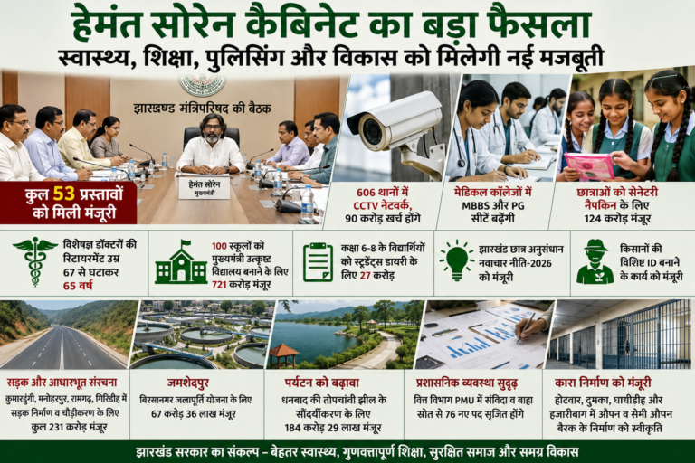 मेडिकल कॉलेजों में सीटें बढ़ेंगी, सभी थानों में सीसीटीवी और विशेषज्ञ डॉक्टरों की रिटायरमेंट की उम्र घटी, हेमंत सोरेन कैबिनेट का बड़ा फैसला