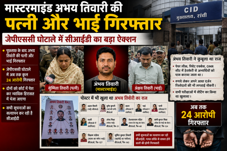 मास्टरमाइंड अभय तिवारी की पत्नी और भाई गिरफ्तार, जेपीएससी घोटाले में सीआईडी का बड़ा ऐक्शन