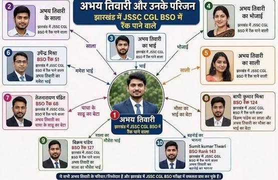 झारखंड में नियुक्ति परीक्षाओं में गड़बड़ियों पर अब तक का सबसे बड़ा एक्शन, 2628 अफसरों-कर्मियों की नौकरी पर तलवार