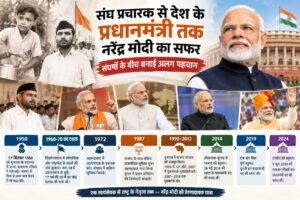 संघ प्रचारक से देश के प्रधानमंत्री तक नरेंद्र मोदी का सफर, संघर्षों के बीच बनाई अलग पहचान