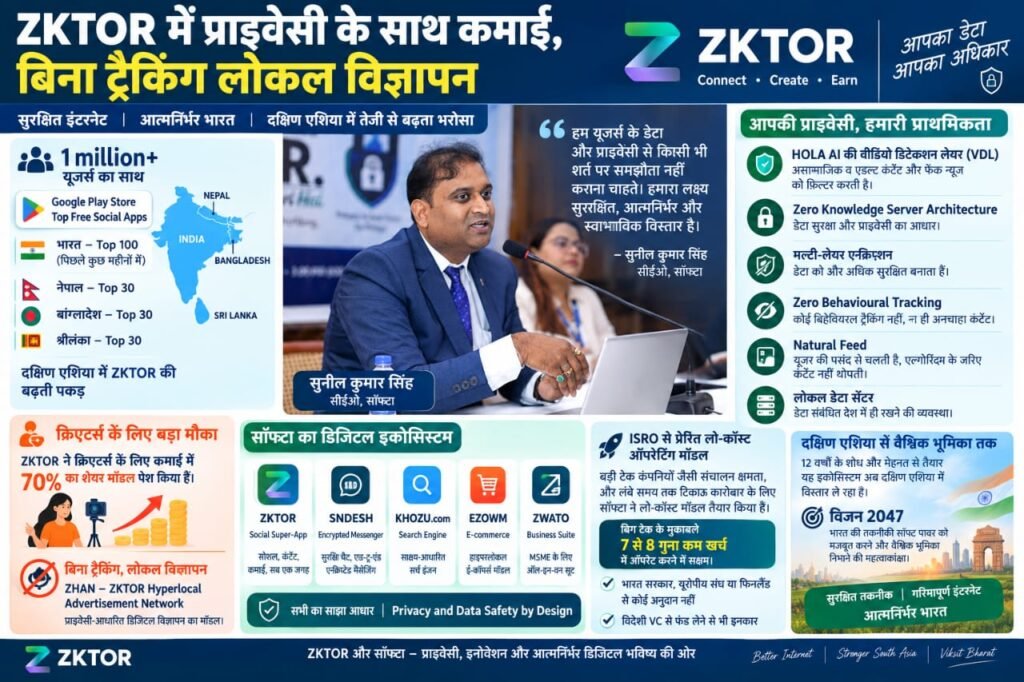 ZKTOR में प्राइवेसी के साथ कमाई का मॉडल, दक्षिण एशिया में 10 लाख से ज्यादा यूजर्स