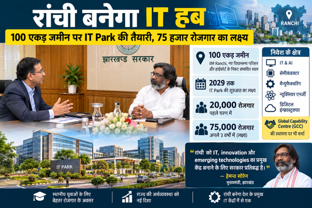 रांची बनेगा IT हब , 100 एकड़ जमीन पर IT Park की तैयारी, 75 हजार रोजगार का लक्ष्य