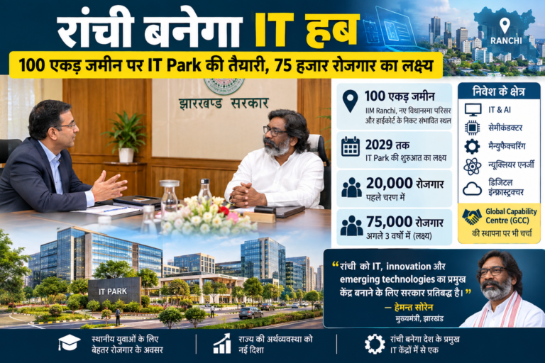 रांची बनेगा IT हब , 100 एकड़ जमीन पर IT Park की तैयारी, 75 हजार रोजगार का लक्ष्य