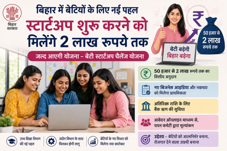 स्टार्टअप शुरू करने को मिलेंगे 2 लाख रुपये तक; जल्द आएगी योजना